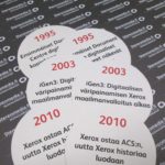 Painotuotteet – näidispilt